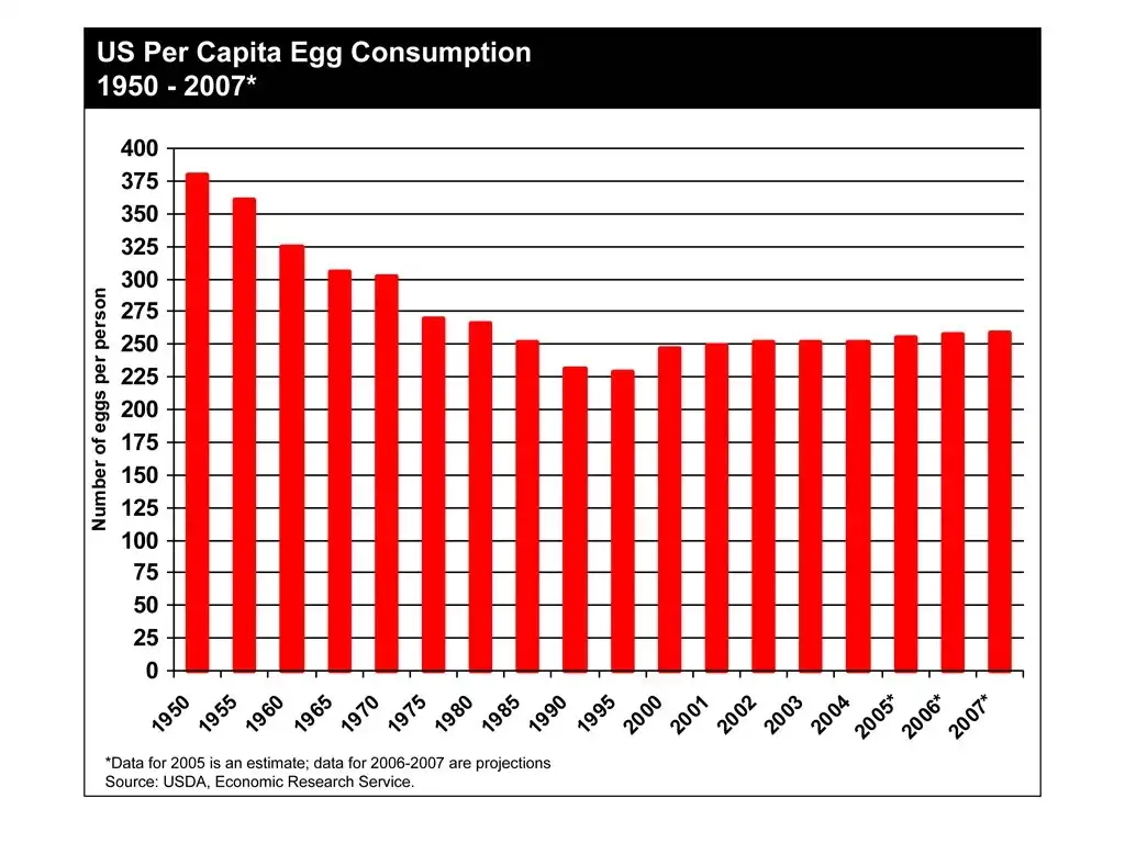 Is 6 eggs healthy